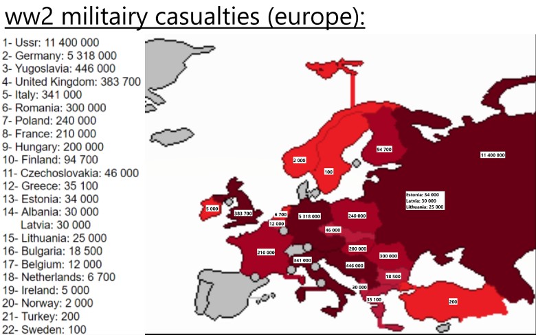 Ofiary wojskowe podczas II wojny światowej w Europie