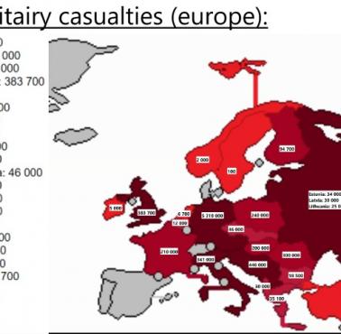 Ofiary wojskowe podczas II wojny światowej w Europie