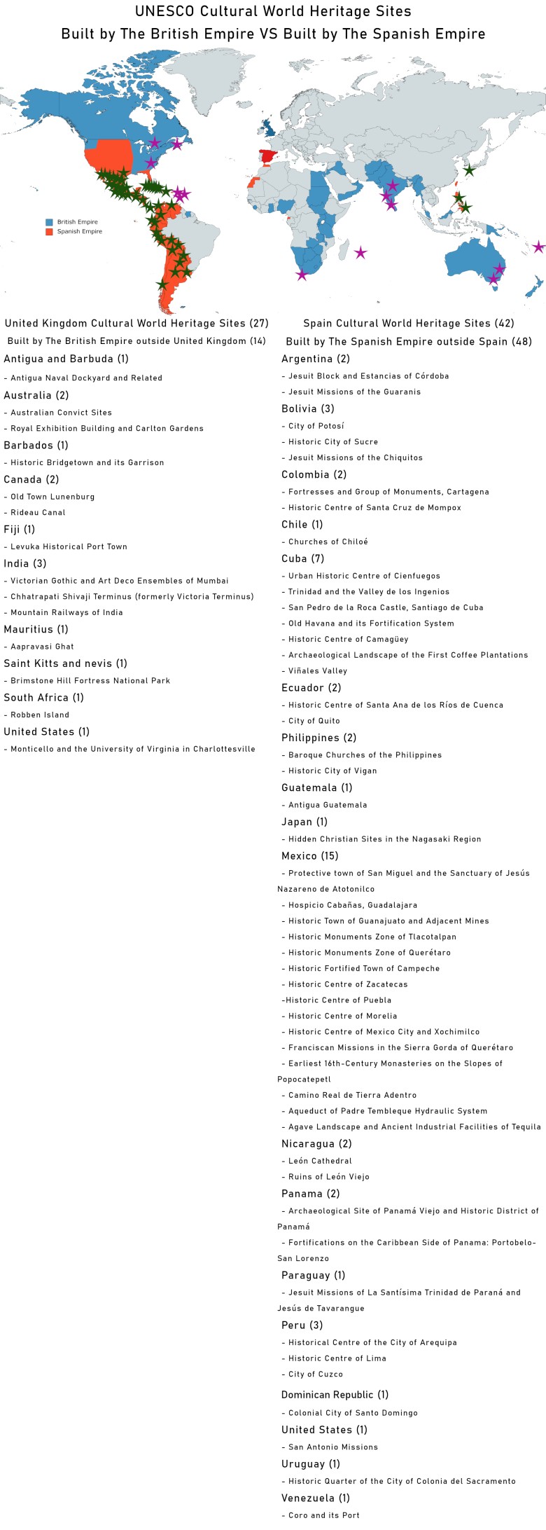 Obiekty światowego dziedzictwa kulturowego UNESCO zbudowane przez Imperium Brytyjskie i Hiszpanię w swoich koloniach