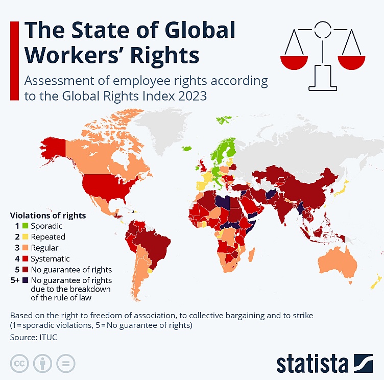 Prawa pracownicze w poszczególnych państwach świata, 2023, Global Rights Index