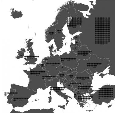 Kraje według ilości personelu wojskowego w Europie