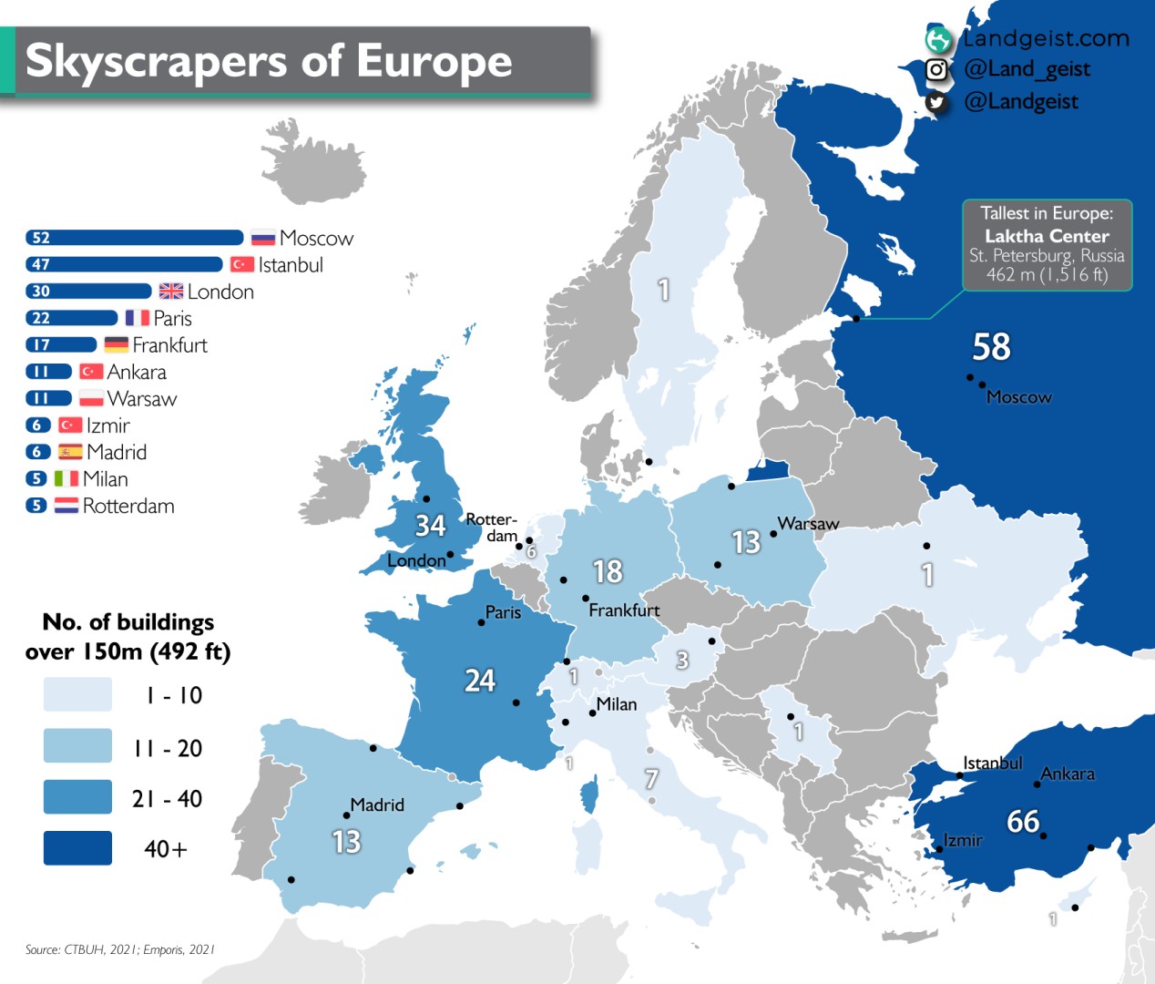 Wieżowce powyżej 150 m w Europie, 2021