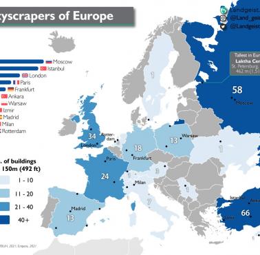 Wieżowce powyżej 150 m w Europie, 2021