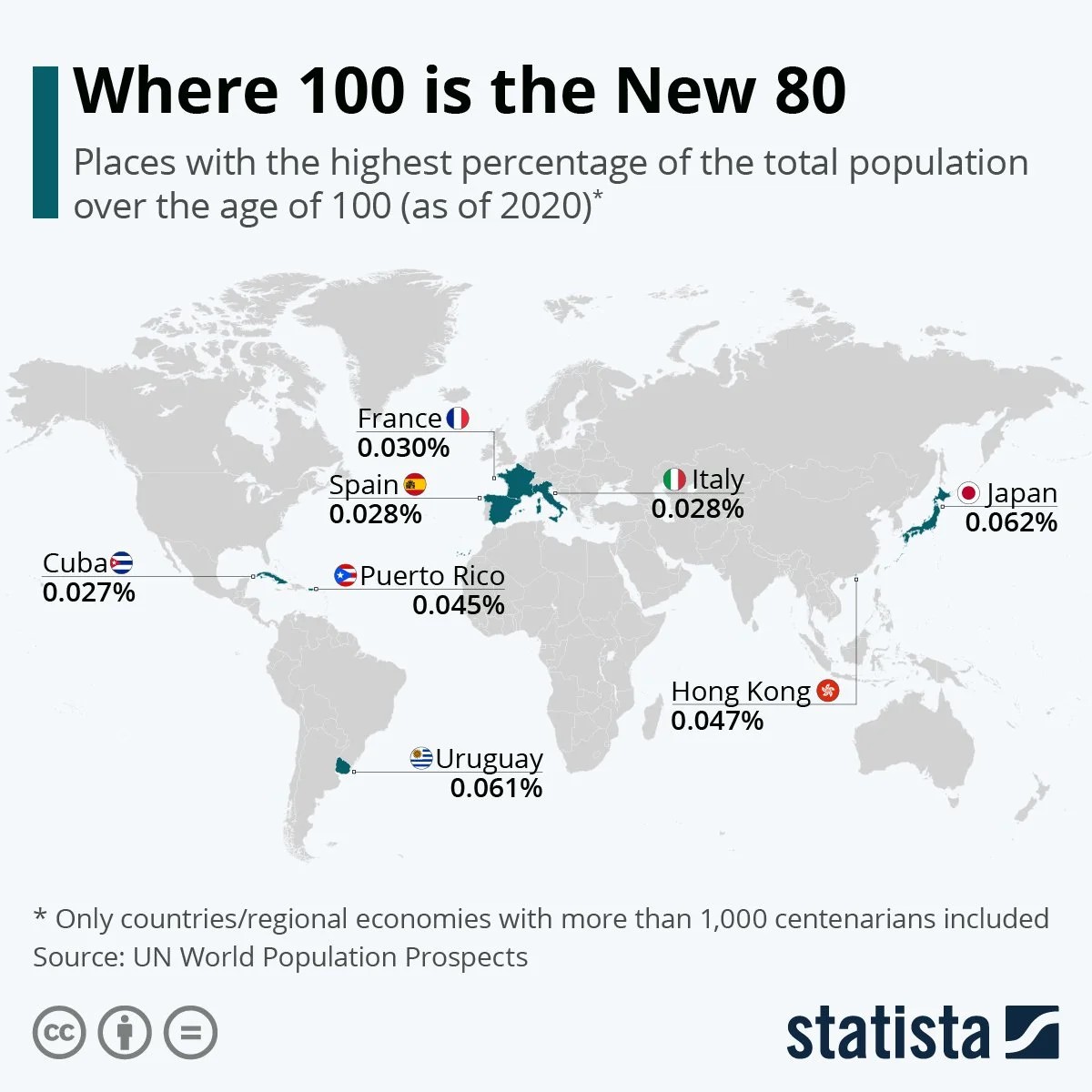 Miejsca z najwyższym odsetkiem ogółu ludności w wieku powyżej 100 lat (od 2020 r.)