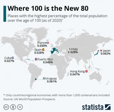 Miejsca z najwyższym odsetkiem ogółu ludności w wieku powyżej 100 lat (od 2020 r.)