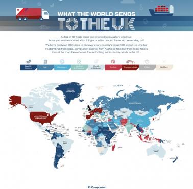 Co importuje Wielka Brytania