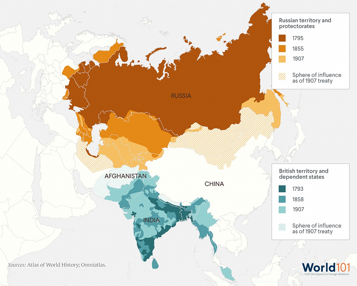 Geopolityka: Rywalizacja Rosji i Wielkiej Brytanii