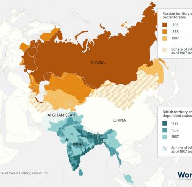 Geopolityka: Rywalizacja Rosji i Wielkiej Brytanii