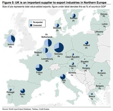 Które kraje kupują najwięcej w Wielkiej Brytanii (% PKB kraju)