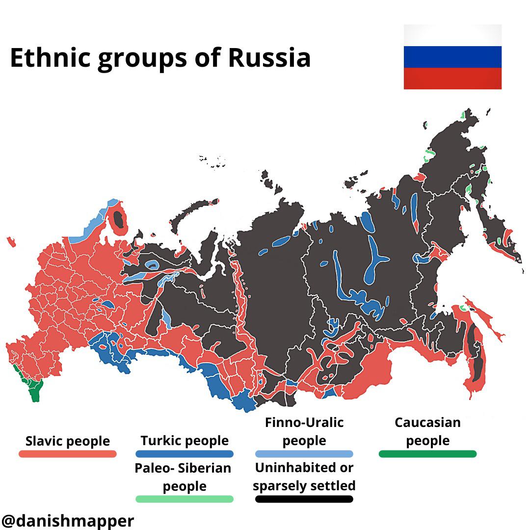 Grupy etniczne Rosji
