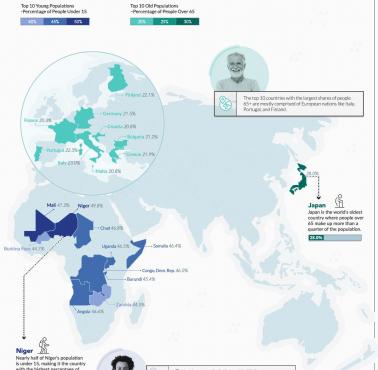 Kraje z największym udziałem ludzi starszych i młodych