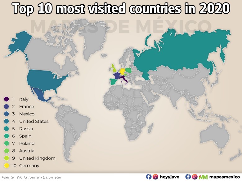 Top 10 najczęściej odwiedzanych krajów w 2020 roku. Rosja, Polska i Meksyk zanotowały najwyższy wzrost na liście