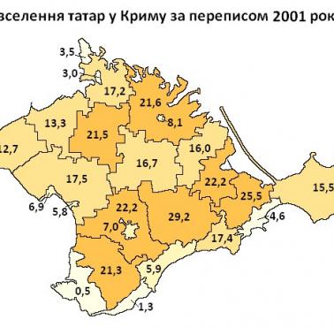 Odsetek ludności tatarskiej w poszczególnych rejonach Autonomicznej Republiki Krymu, Ukraina, 2001