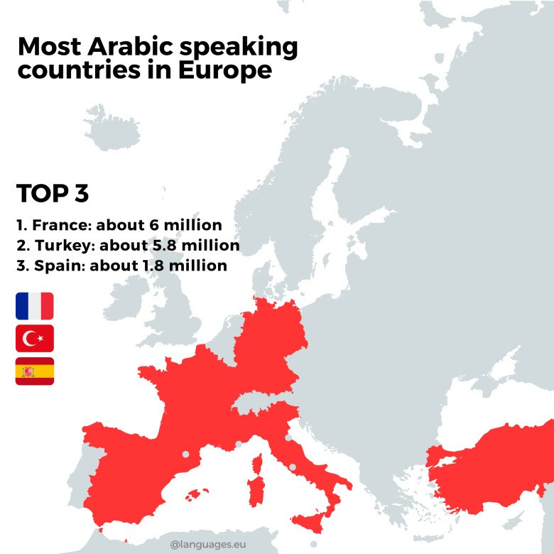 Liczba arabskojęzycznych mieszkańców Europy, wikipedia