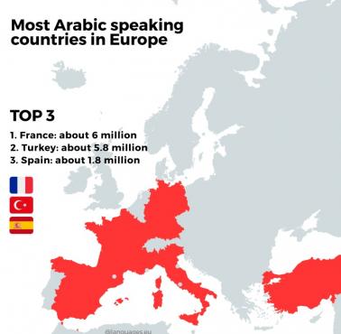 Liczba arabskojęzycznych mieszkańców Europy, wikipedia
