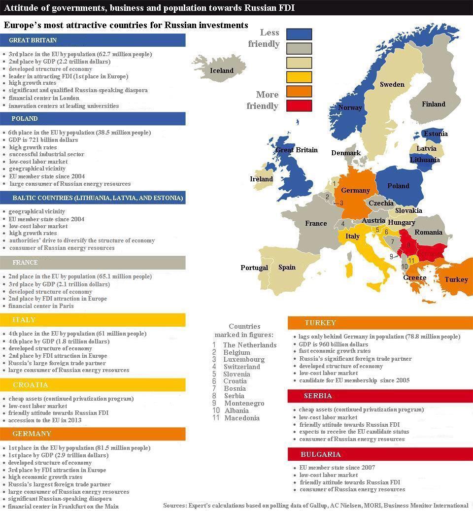 Najbardziej atrakcyjne kraje dla rosyjskich inwestycji