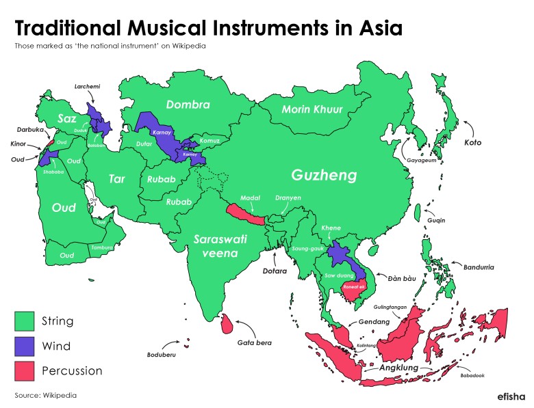 Wybrane tradycyjne instrumenty muzyczne w Azji