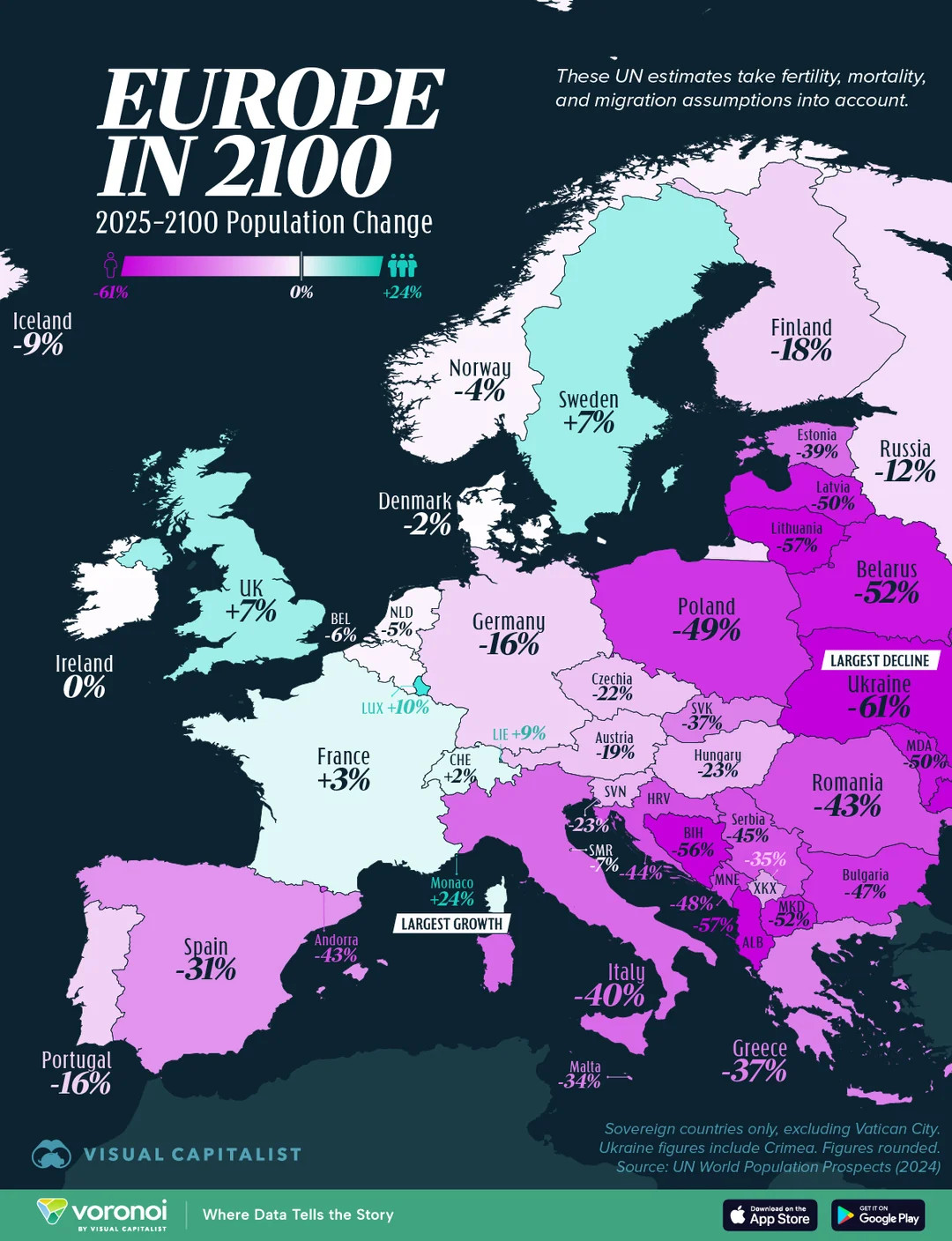 Kraje z najszybszą depopulacją (wymierające) w Europie, 2025-2100 (prognoza)