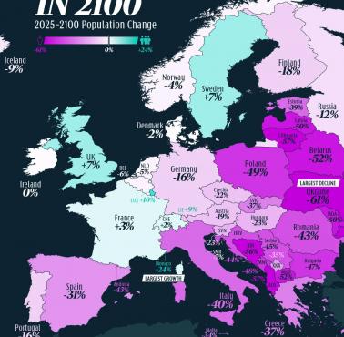 Kraje z najszybszą depopulacją (wymierające) w Europie, 2025-2100 (prognoza)