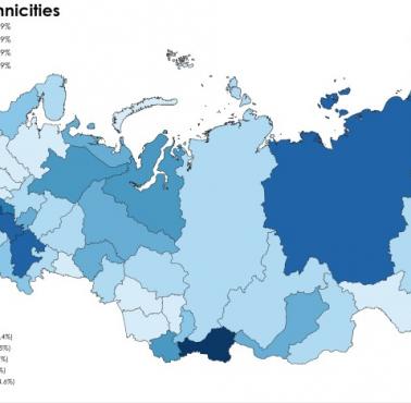 Procent nieetnicznych Rosjan w regionach, 2012