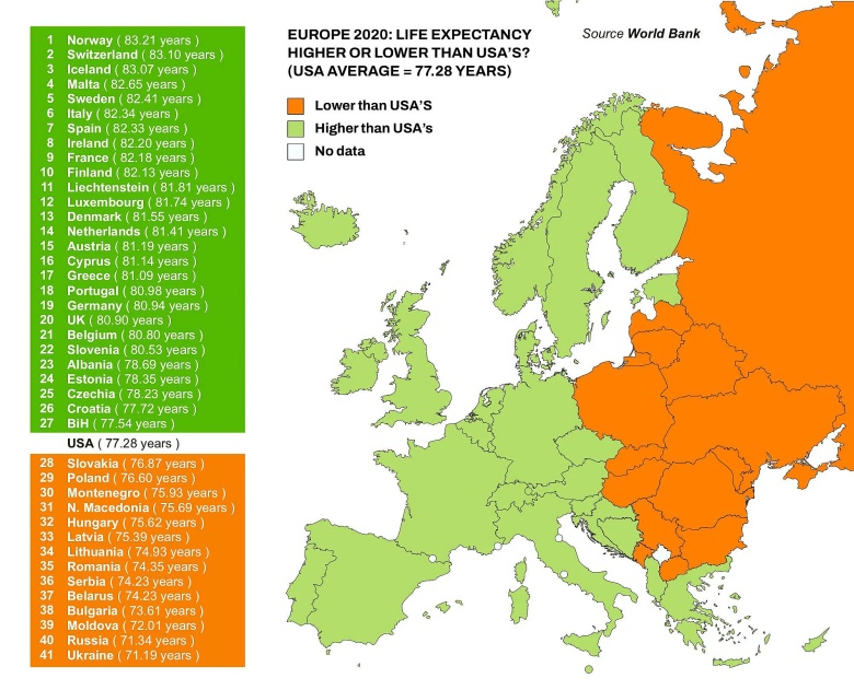 Spodziewana długość życia w Europie i USA. Gdzie żyje się dłużej niż w USA?, Bank Światowy, 2020