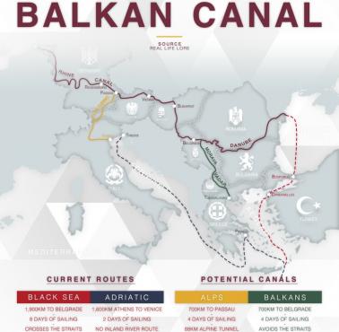 Chińska propozycja budowy kanału bałkańskiego