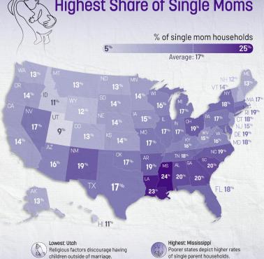 Procent samotnych matek w poszczególnych stanach USA