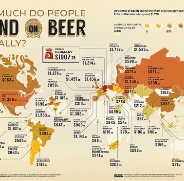 Ile ludzie na świecie wydają na piwo?