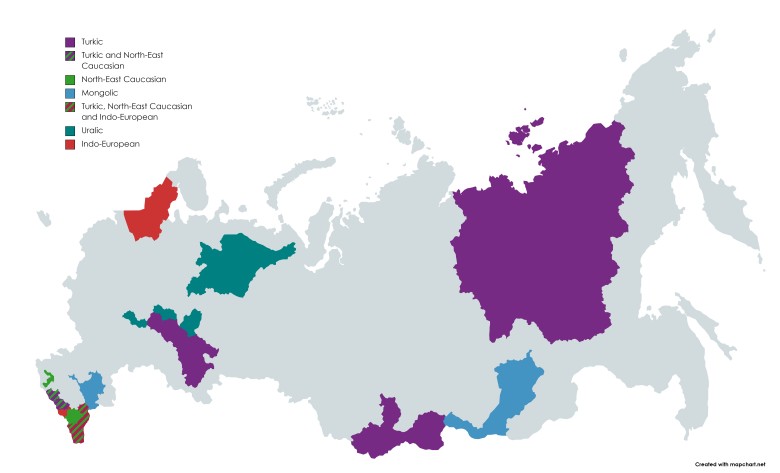 Języki urzędowe republik Rosji (uwzględniając rosyjski)