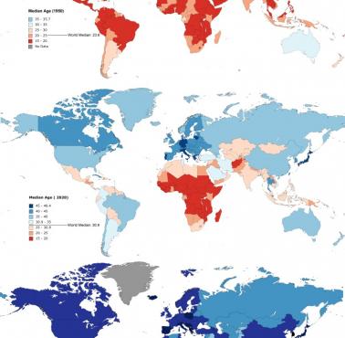 Mediana wieku według kraju w 1950, 2020, 2090 (prognoza)
