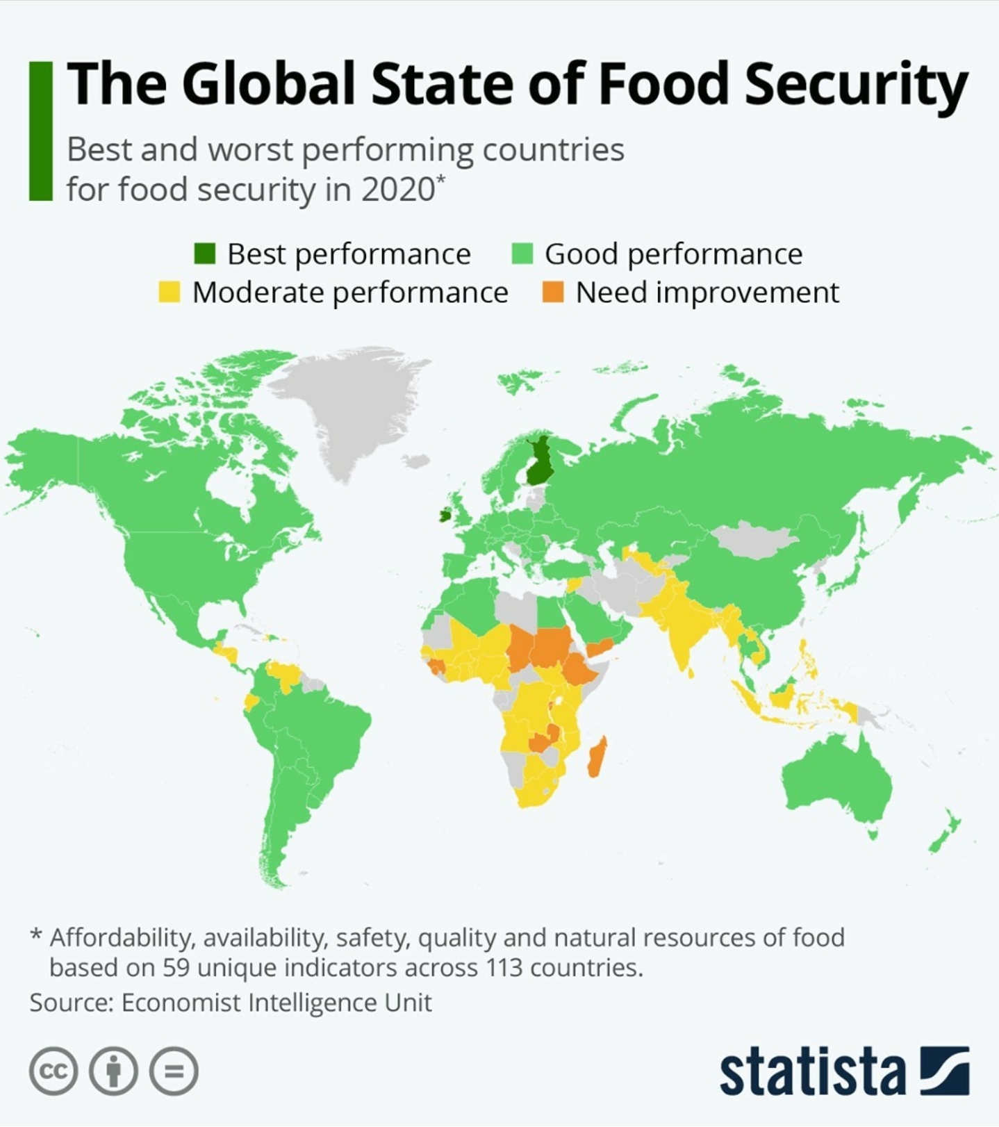 Globalne bezpieczeństwo żywnościowe (Food Security Index), 2020