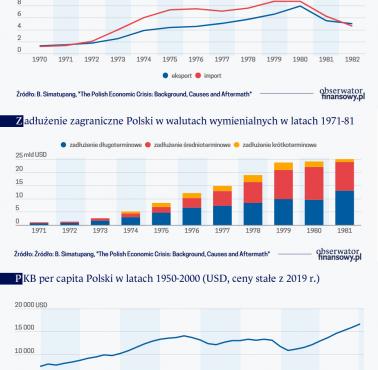 Mija 40 lat od ogłoszenia przez Polskę niewypłacalności