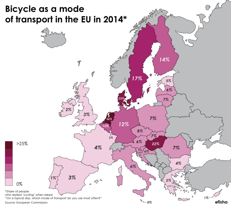 Ile osób w UE używa rowerów jako głównego środka transportu?, 2014