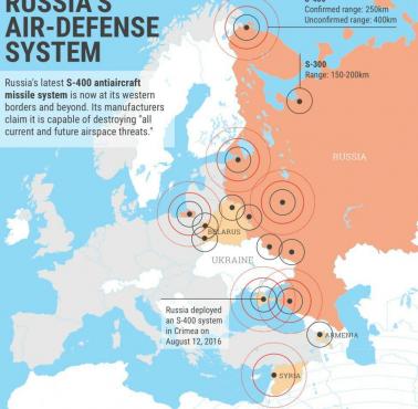Zasięg obrony powietrznej Rosji na jej zachodniej granicy, systemy S-300 i S-400, 2016