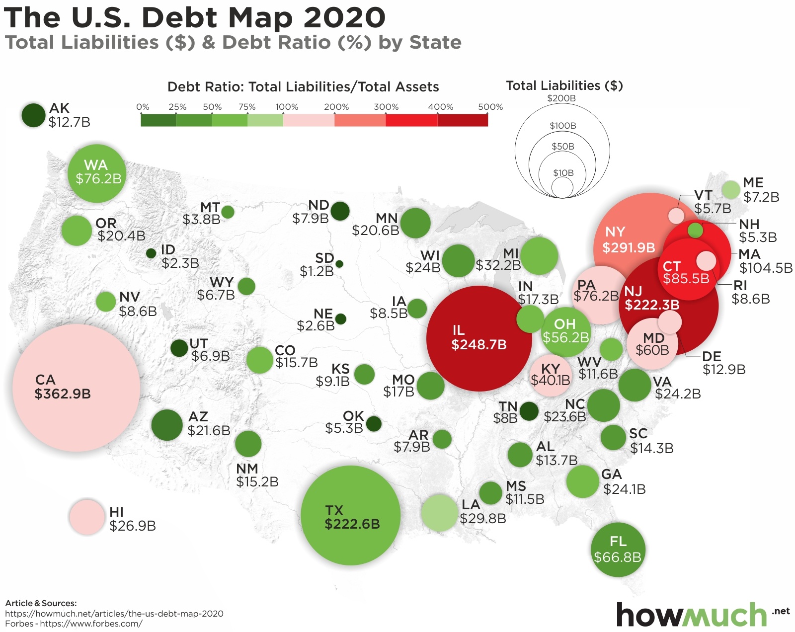 Zadłużenie poszczególnych stanów USA, 2020