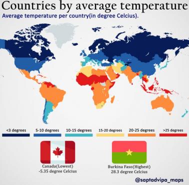 Średnia temperatura według krajów