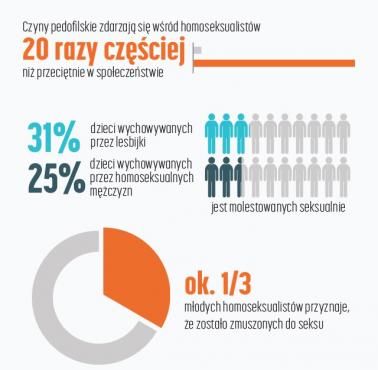 Poznaj fakty: homoseksualiści cz.2