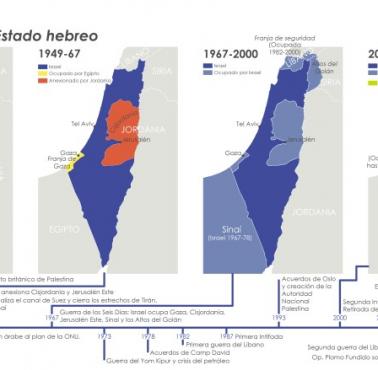 Ekspansja terytorialna Izraela od 1947 roku, 1949-1967, 1967-2000