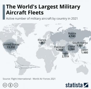 Największe floty samolotów wojskowych (wszystkich typów) na świecie, 2021