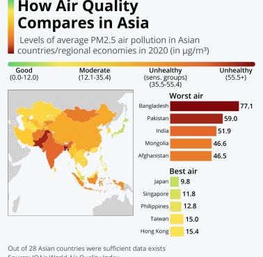 Porównanie jakości powietrza w Azji, 2020