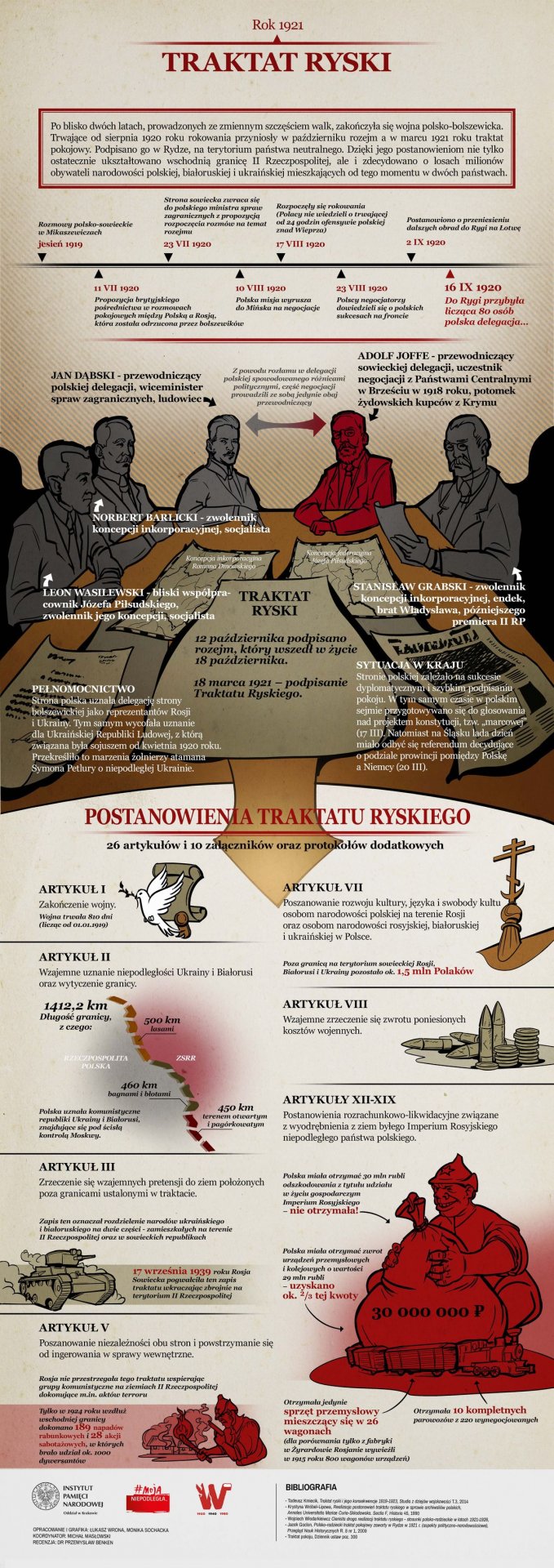 Traktat ryski, 1921