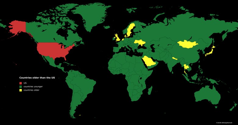 Państwa starsze i młodsze od USA