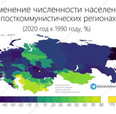 Zmiana liczby ludności w Europie Wschodniej, Środkowej, Euroazji w latach 1990-2020