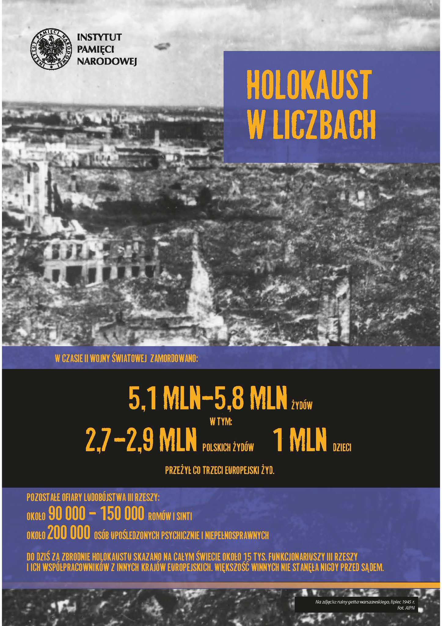 Holokaust Żydów w liczbach