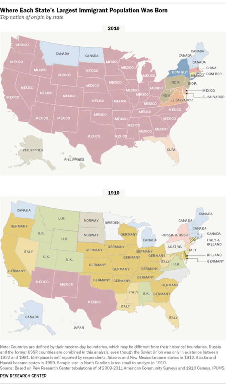 Gdzie urodziła się największa populacja imigrantów w każdym stanie USA, 2010 vs 1910