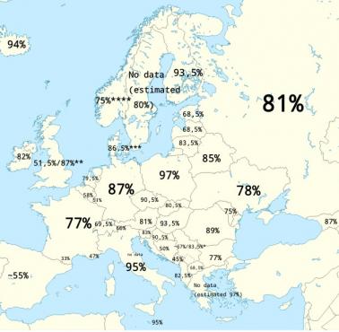 Procent dominującej grupy etnicznej w Europie