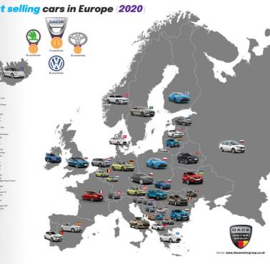 Najlepiej sprzedające się samochody w Europie w 2020 roku