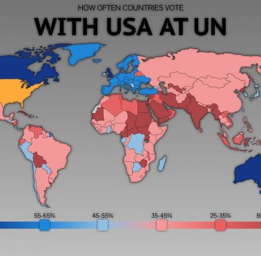 Jak często kraje głosują z USA w ONZ