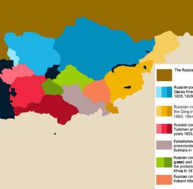 Rosyjska ekspansja w Azji Środkowej 1830-1884