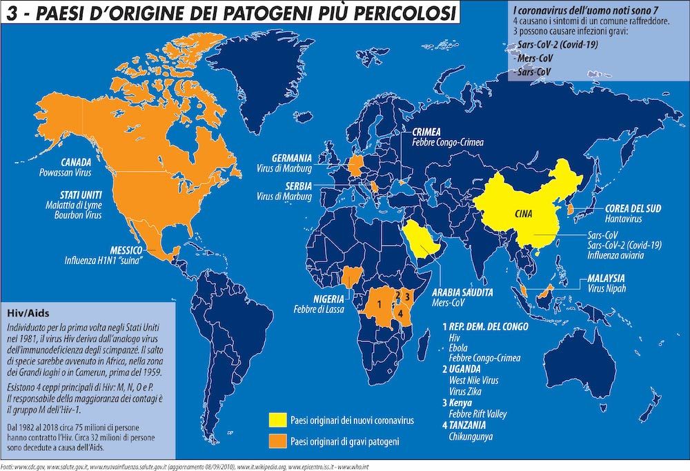 Miejsce pochodzenia najgroźniejszych patogenów